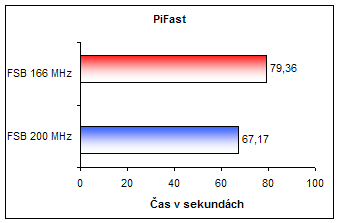 Soltek Qbic - EQ3702A, nForce2 v hliníkové kostce