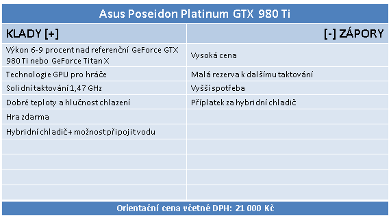 Asus ROG Poseidon GTX 980 Ti Platinum v testu