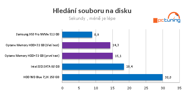 Intel Optane 32 GB v testu: zrychlete starý disk až pětkrát