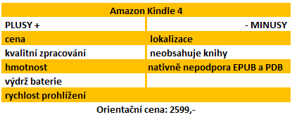 Tisíc knížek na prázdniny v kapse – test levných e-booků