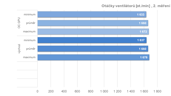 RX 6950 XT: Ovladače AMD a profily pro ztišení, přetaktování, či undervolting