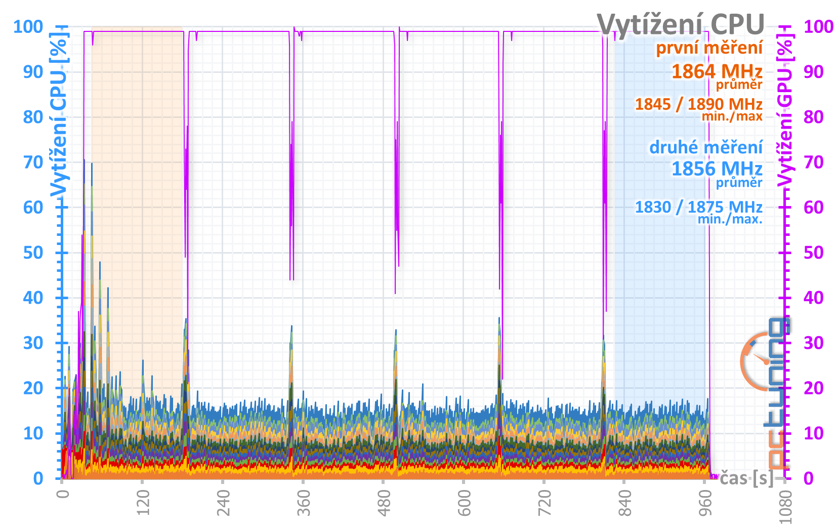 Palit GTX 1650 s GDDR6: vyšší výkon s rychlejšími pamětmi