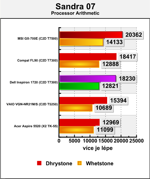 Dell Inspiron 1720 - tichý obr pro kancelář, hry i filmy