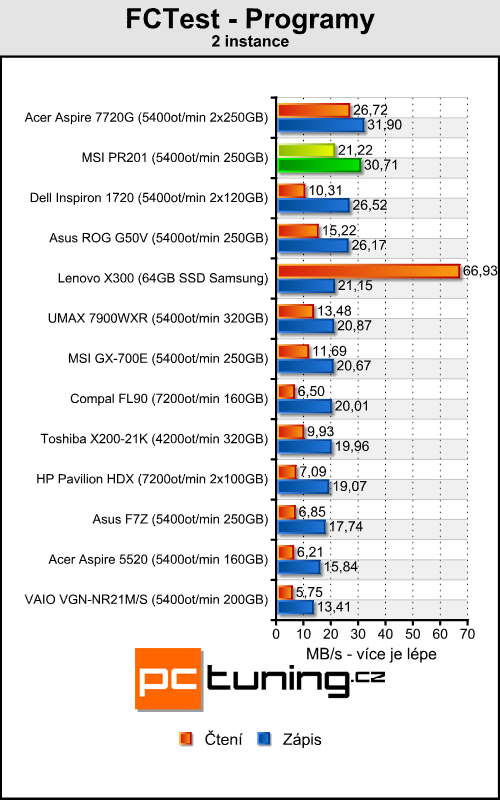 MSI Professional PR201 - mašina na cesty