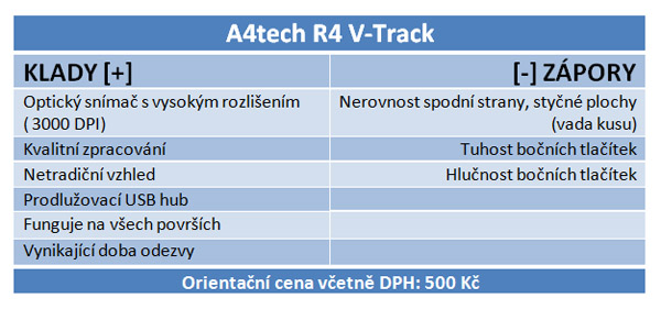 Test bezdrátových myši do 600 Kč: která stačí i na hraní