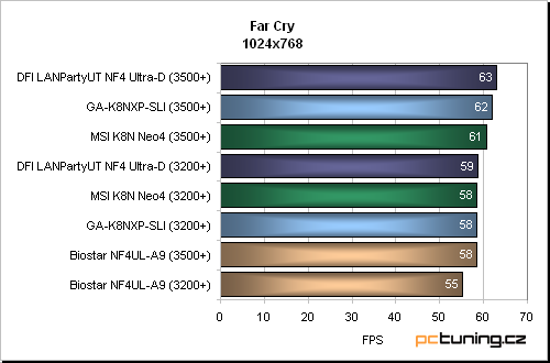 Vskutku vybavená základní deska s nForce4 SLI od Gigabyte: GA-K8NXP-SLI