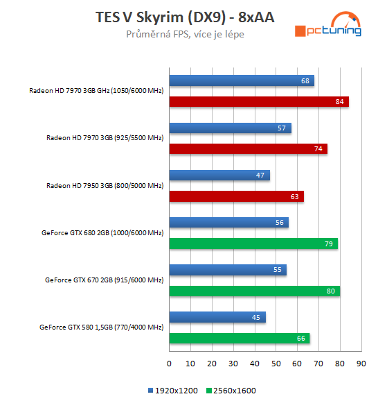 Radeon HD 7970 GHz Edition – návrat AMD na grafický trůn