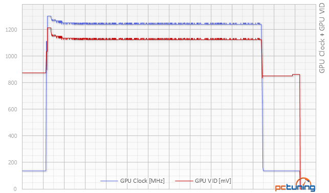 Asus GTX 970 Strix a Gigabyte GTX 970 G1 Gaming v testu 