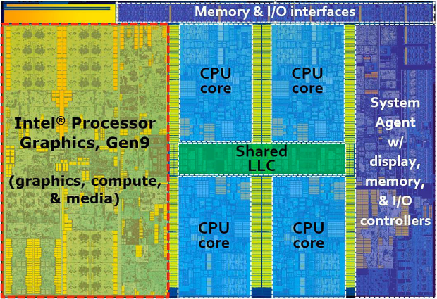 Nárůst výkonu CPU za posledních 11 let – AMD vs. Intel 