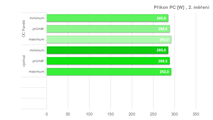 RX 6950 XT: Ovladače AMD a profily pro ztišení, přetaktování, či undervolting