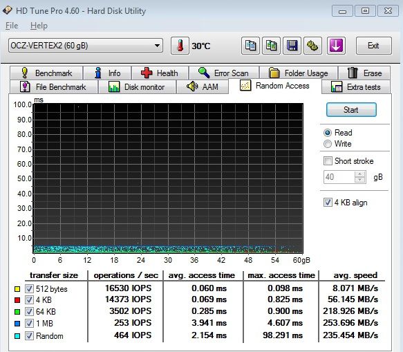 Technologie a zajímavosti z oblasti SSD disků