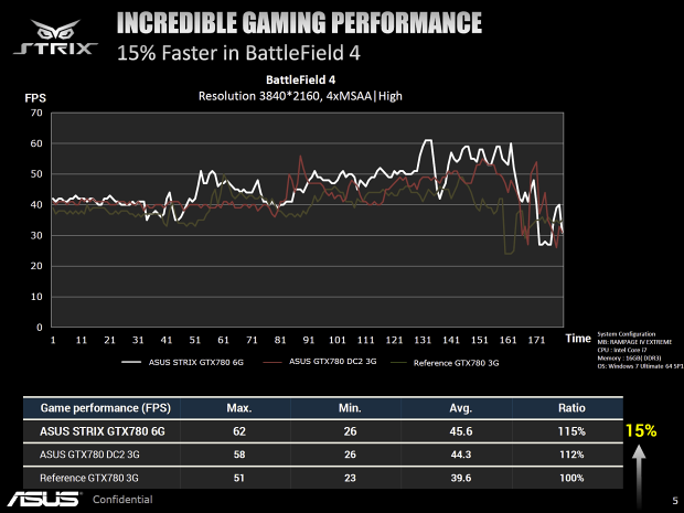 Asus GF GTX 780 Strix 6 GB: Ultratichý a výkonný highend