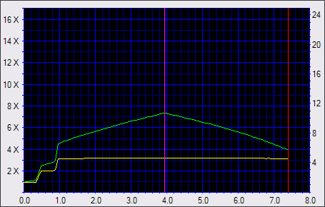 NEC ND-3540A, vypalujeme DVD+R DL 8x