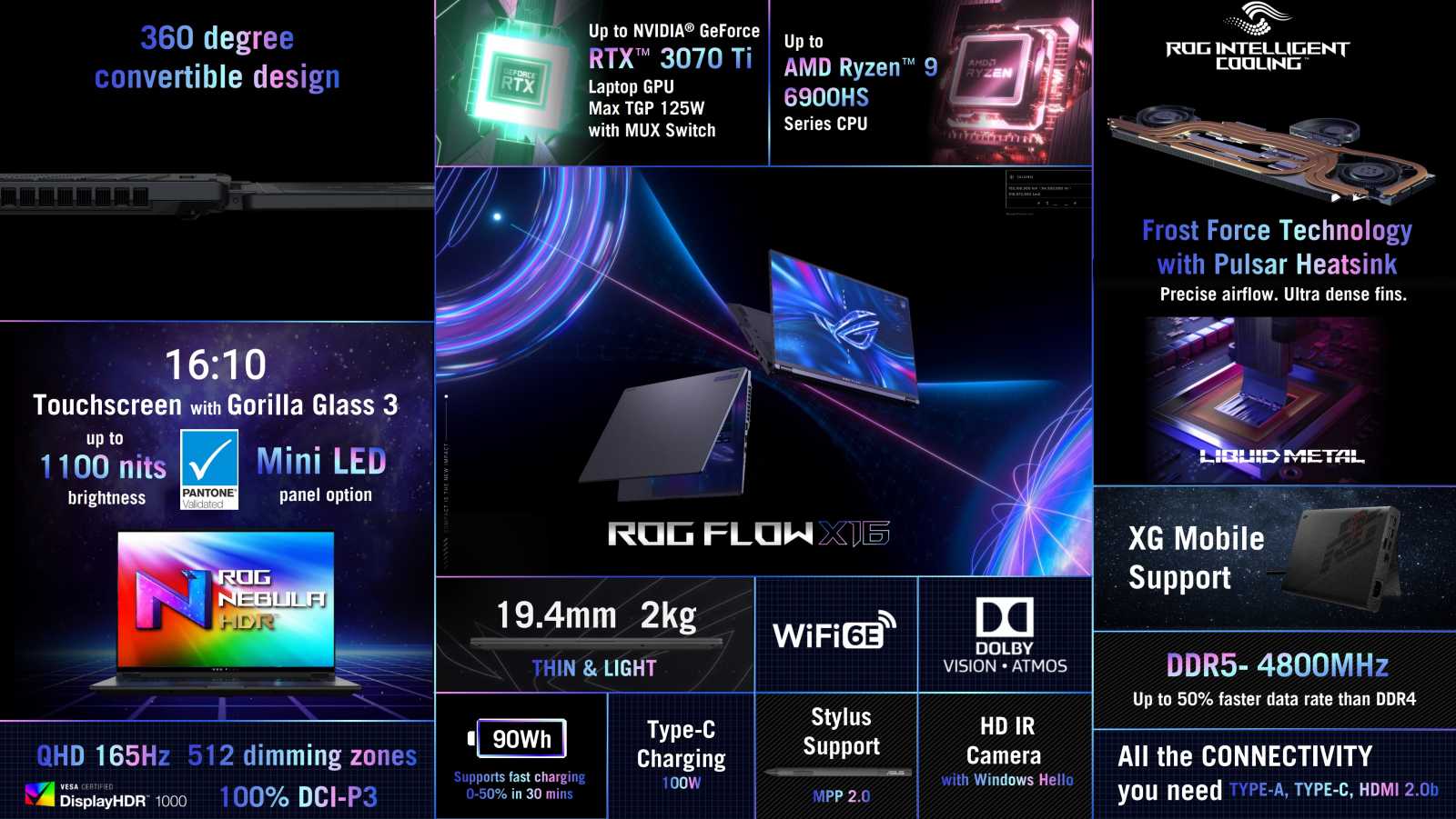 Asus rozšiřuje řadu ROG Flow o největší model a přidává na výkonu notebooku ROG Strix 17