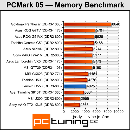 Lenovo G550 - notebook za cenu netbooku