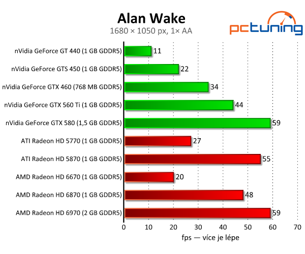 Alan Wake — krásný, temný a krvavě náročný thriller