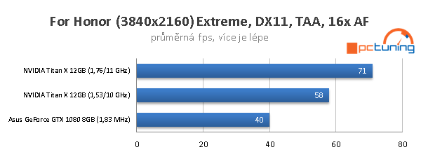 Nvidia Titan X ve 40 hrách a testech: konečně 4K grafika?