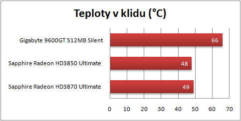 Tichý výkon ve 3D - proč ne?