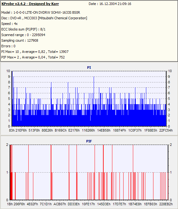 LG GSA-5160D, externí vypalovačka "DVD+R DL"