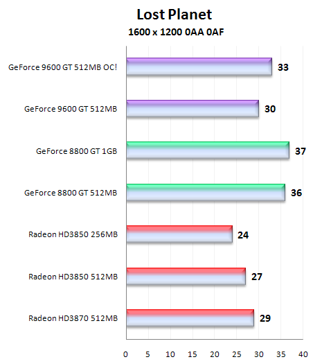 Čip G94 v GeForce 9600GT - útok na pozice střední třídy (1/2)