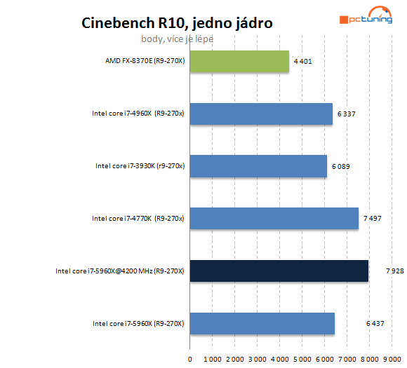 Intel Haswell-E: jak na přetaktování monstra s i7-5960X