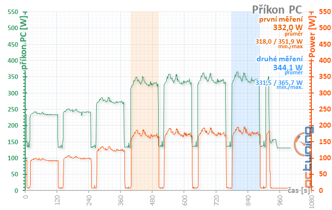 Taktování RX 580 a AMD WattMan: Co se stane, když...