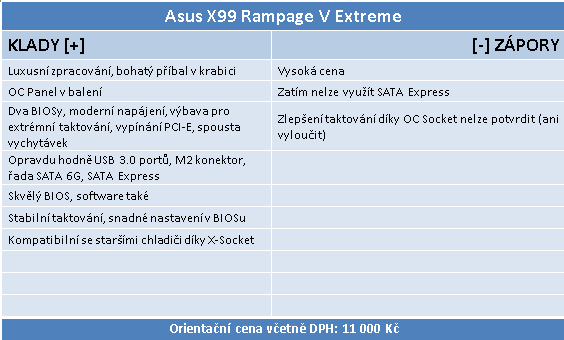 Asus Rampage V Extreme: Nejlepší deska pro Haswell-E