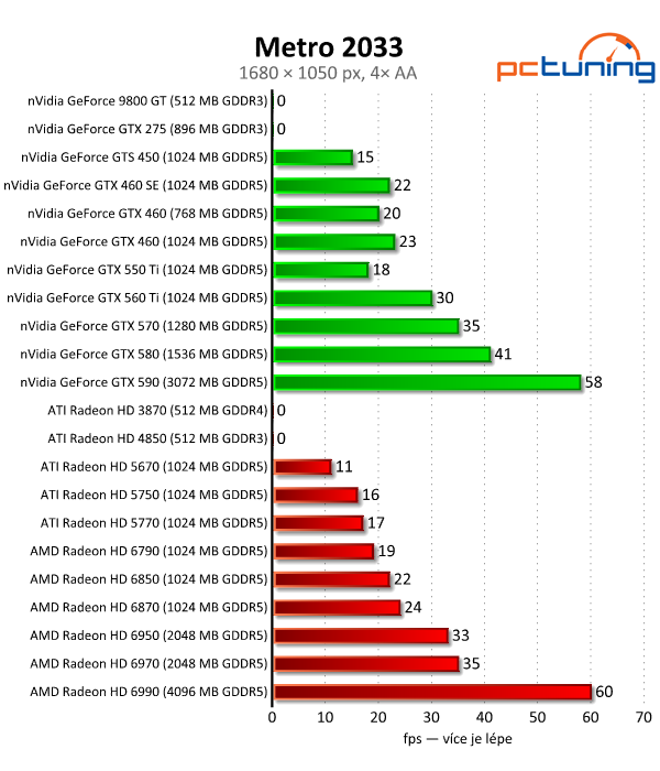 Megatest 28 grafik — výsledky výkonných modelů