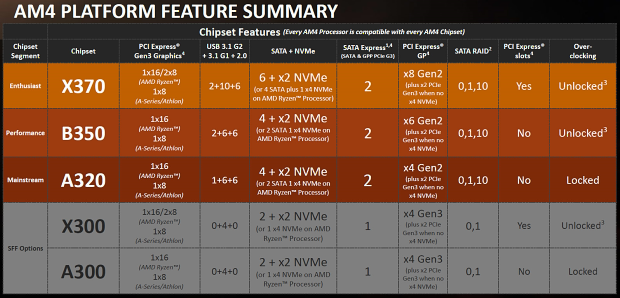 3× AMD Ryzen 7: procesory 1800X, 1700X a 1700 v testu 