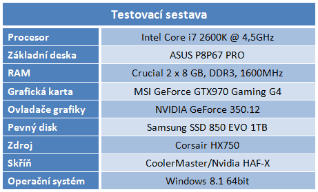 Zaklínač 3: Divoký hon – Rozbor hry a nastavení detailů