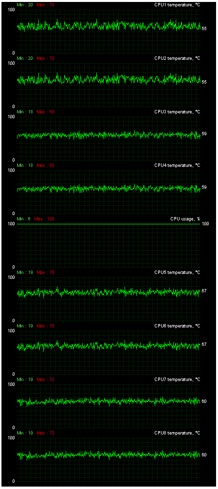 Intel Core i7-6900K: Osmijádro Broadwell-E v testu