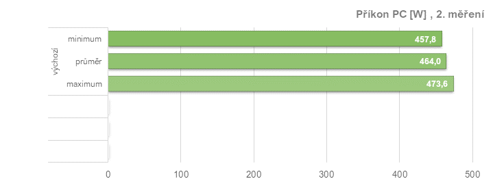 Asus TUF Radeon RX 7900 XT: Vliv profilů pro ztišení, přetaktování, či undervolting v ovladačích AMD na výkon a vlastnosti