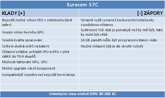 Eurocom Sky X7C – Pracovní stroj s Core i7-8700K a GTX 1070