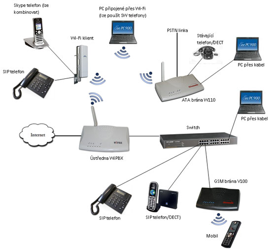 Nová dimenze VoIP - Volejte skoro zadarmo