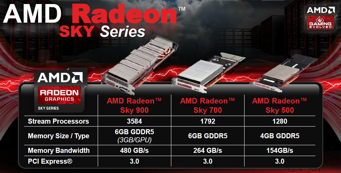 Radeon Sky: AMD chce také streamovat hry, jako nVidia Grid