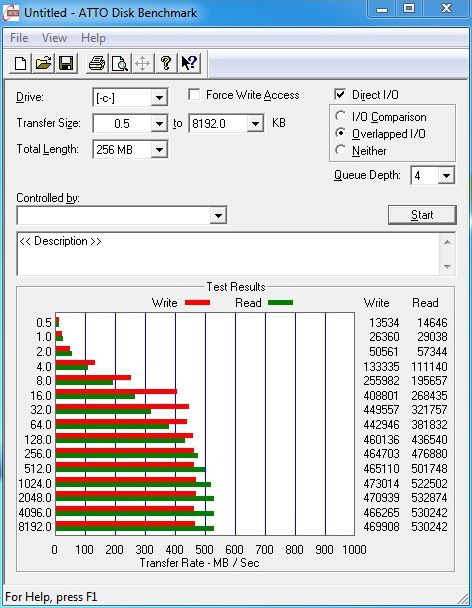 Kingston V+200 – SandForce SSD ve znamení nízké ceny