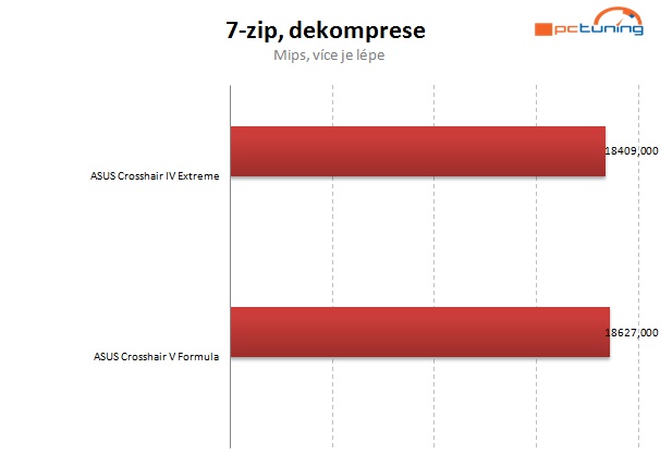 Vyzkoušeno – AMD FX na starší čipové sadě? Jede to! 