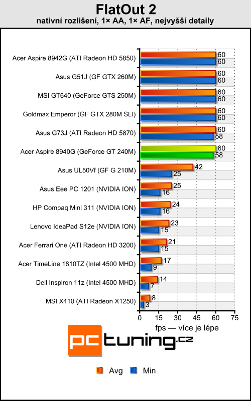 Asus ROG G73J — herní bestie s Radeon HD 5870