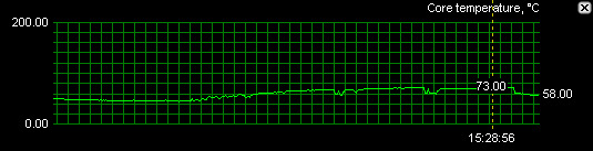 Extrémní overclocking - GeForce 7800GT