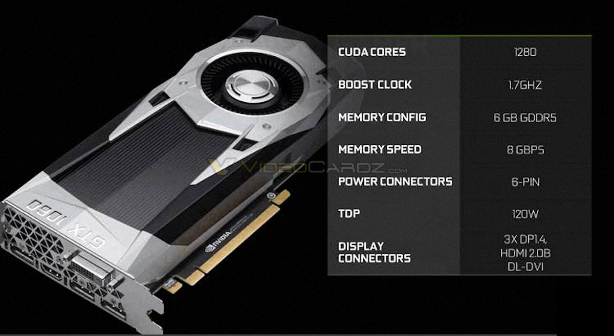 Oficiální specifikace GTX 1060