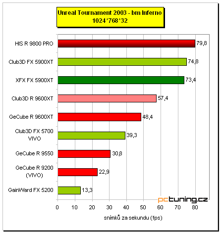 Tichý Radeon 9800 PRO - HIS IceQ edition