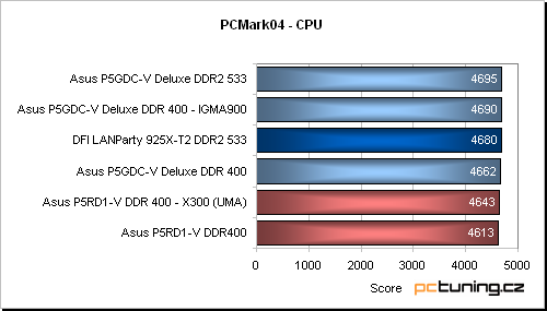 Asus P5RD1-V aneb základ s ATi Radeon Xpress 200 pro procesory Intelu (LGA775)