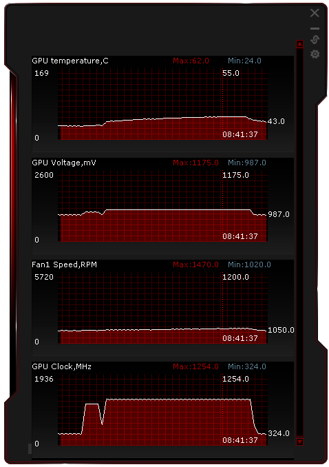 Duel: Asus Radeon HD 7970 vs. GeForce GTX 680 DC2T