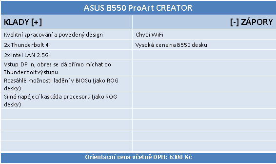 Asus ProArt B550-CREATOR: Luxusně vybavená deska