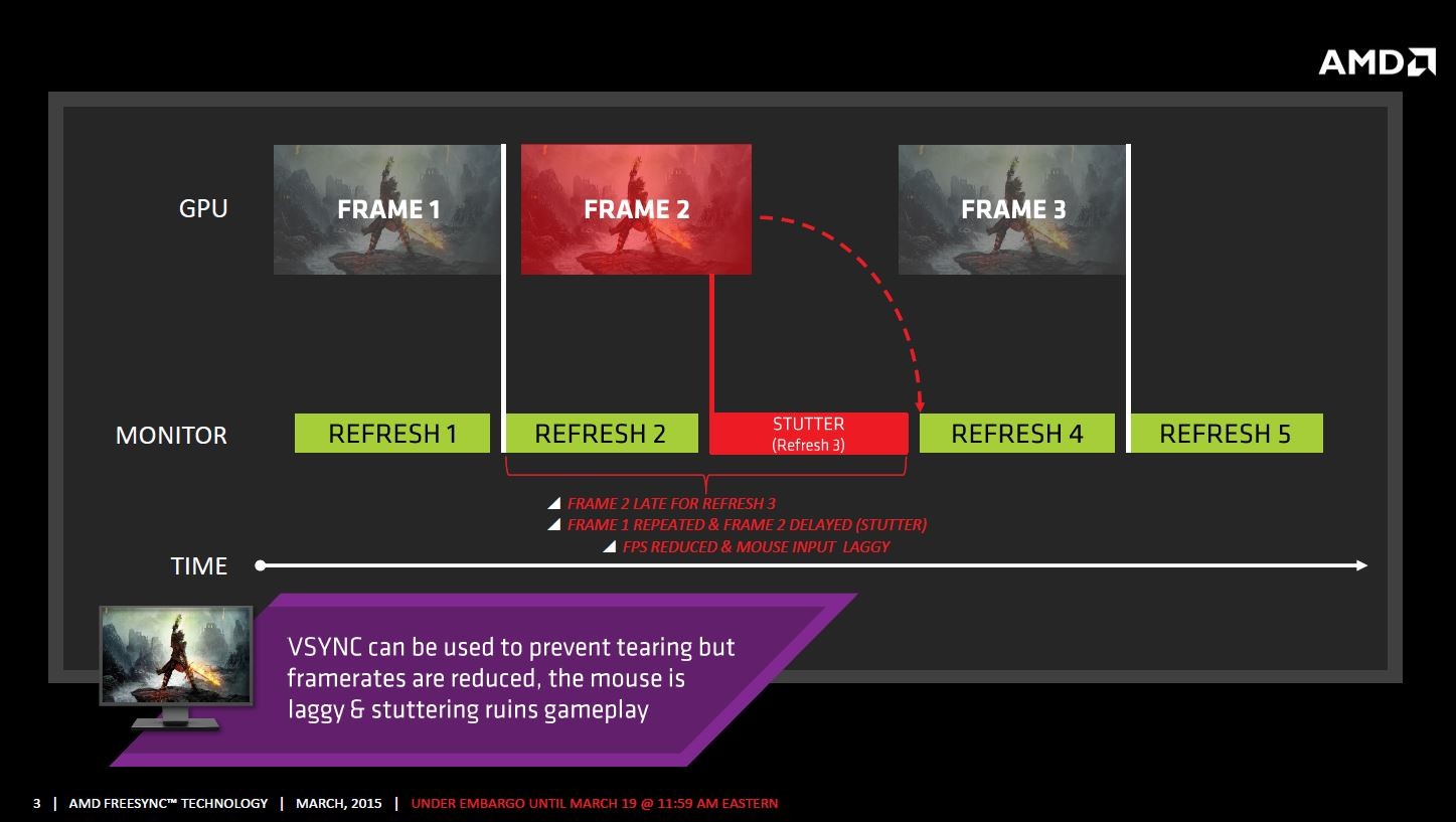 Technologie FreeSync od AMD je konečně tu. Povíme si, co přináší a jaké má výhody oproti G-SYNC