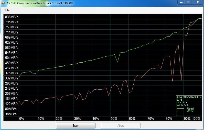 OCZ RevoDrive Hybrid — jak funguje SSD cache v praxi