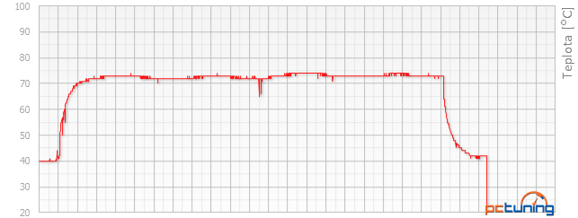 Gigabyte GTX 1080 G1 Gaming: Vše pro poměr cena/výkon