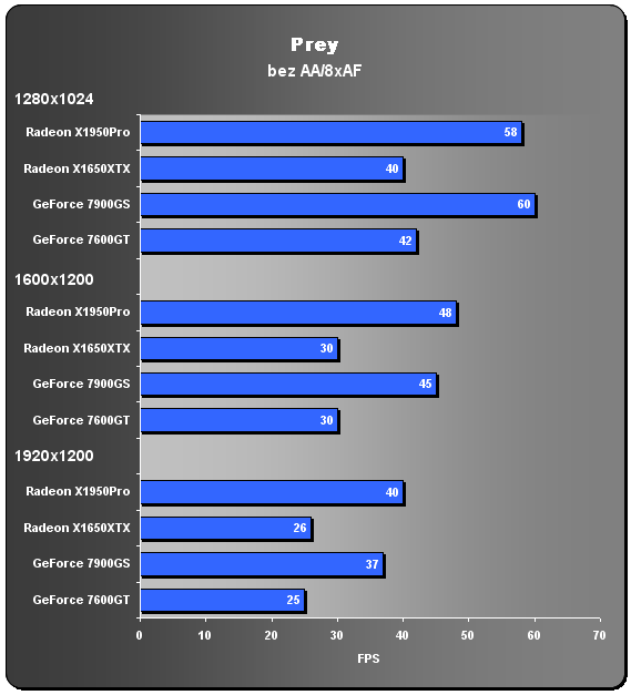 Asus Radeon X1650XT - GeForce 7600GT "killer"?