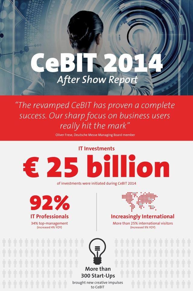 Jaký byl CeBIT 2014: zajímavosti ze stánků známých výrobců