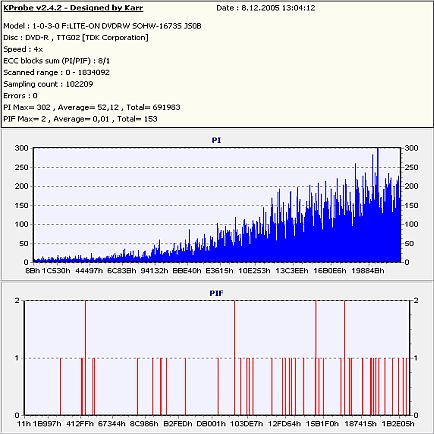 SHW-16H5S - nový kousek ve stáji LITE-ON